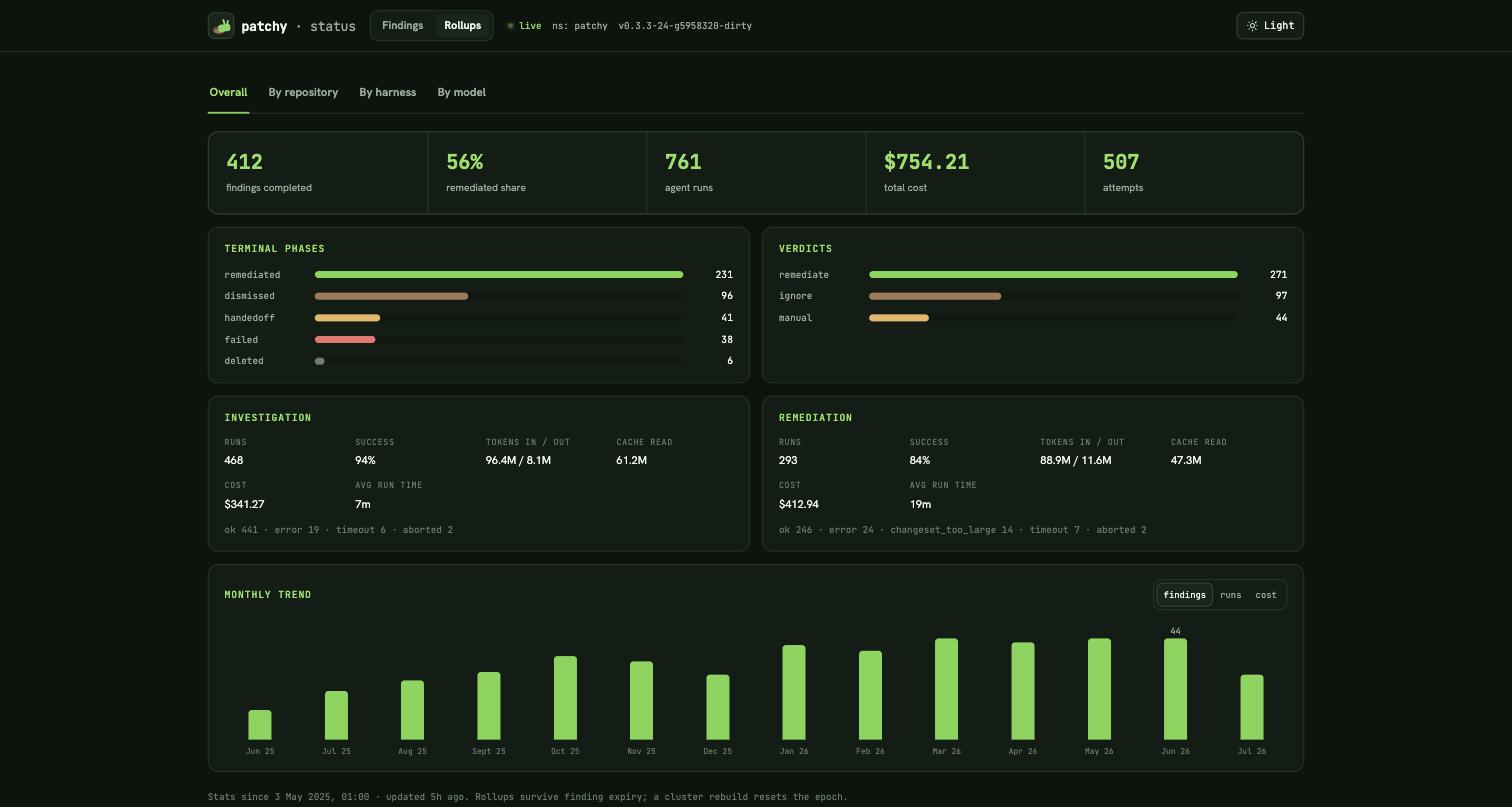 The rollup statistics